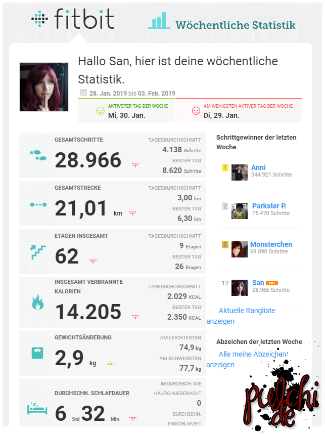 #0865 [Session-Life] 4 Jahre Fitbit